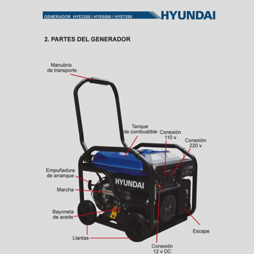 Generador de Luz HYE3250